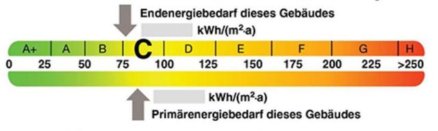 Was bedeutet die Energieeffizienzklasse D für Ihr Haus? Wichtige Informationen im Überblick Was bedeutet die Energieeffizienzklasse D für Ihr Haus? Wichtige Informationen im Überblick