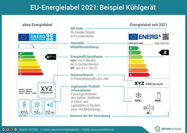 Was bedeutet die Energieeffizienzklasse D und welche Standards gelten? Was bedeutet die Energieeffizienzklasse D und welche Standards gelten?