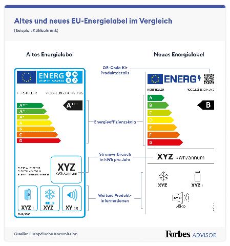 Warum lohnt es sich, in ein energieeffizientes Gerät der Klasse A zu investieren, anstatt eines günstigeren mit schlechterer Einstufung? Warum lohnt es sich, in ein energieeffizientes Gerät der Klasse A zu investieren, anstatt eines günstigeren mit schlechterer Einstufung?