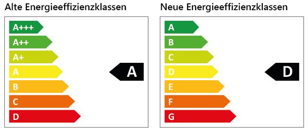 Wie kann man die Energieeffizienz von Haushaltsgeräten verbessern und welche Tipps gibt es dazu? Wie kann man die Energieeffizienz von Haushaltsgeräten verbessern und welche Tipps gibt es dazu?
