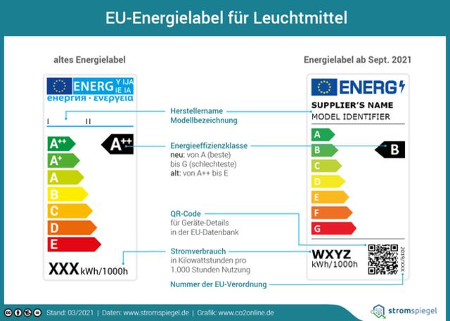 Wie können Sie durch den Austausch alter Haushaltsgeräte gegen energieeffizientere Modelle langfristig Stromkosten sparen? Wie können Sie durch den Austausch alter Haushaltsgeräte gegen energieeffizientere Modelle langfristig Stromkosten sparen?