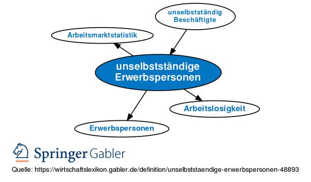 Erwerbstätig sein: Eine umfassende Betrachtung Erwerbstätig sein: Eine umfassende Betrachtung
