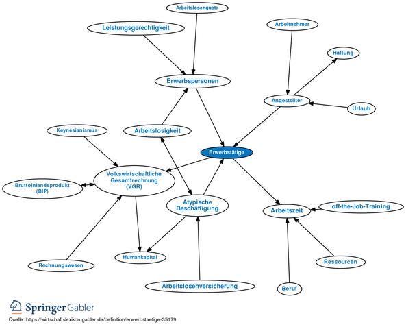 Wer gilt als erwerbstätig? Eine genaue Definition Wer gilt als erwerbstätig? Eine genaue Definition