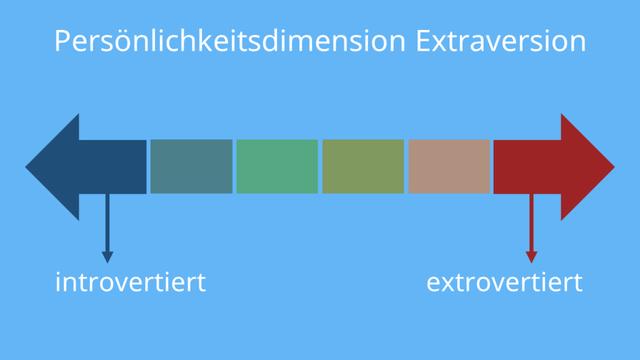 Kann man seine Persönlichkeit ändern? Einfluss auf die Extraversions-Skala