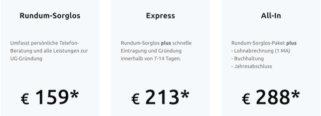 Warum der Zusatz "haftungsbeschränkt" für die UG wichtig ist Warum der Zusatz "haftungsbeschränkt" für die UG wichtig ist