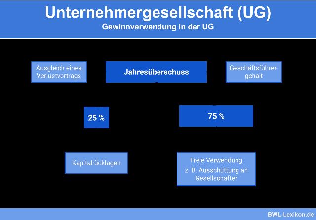 Haftungsbeschränkung bei der UG: Alles, was Sie wissen müssen Haftungsbeschränkung bei der UG: Alles, was Sie wissen müssen
