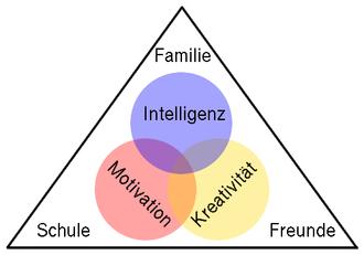 Die Vor- und Nachteile von Hochbegabung verstehen