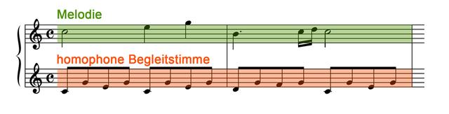 Homophonie in der Musik: Definition und Merkmale im Überblick