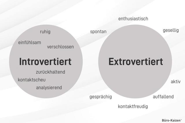 Introvertiert sein: Definition und Auswirkungen auf die Persönlichkeit Introvertiert sein: Definition und Auswirkungen auf die Persönlichkeit