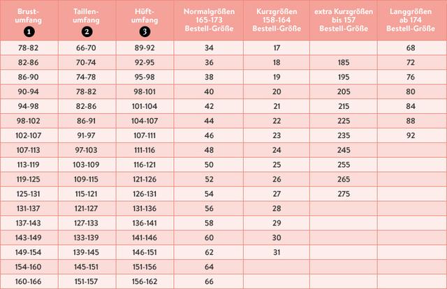Die Bedeutung von Maßtabellen der Hersteller