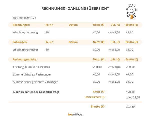 Was bedeutet kumuliert? Eine detaillierte Erklärung Was bedeutet kumuliert? Eine detaillierte Erklärung
