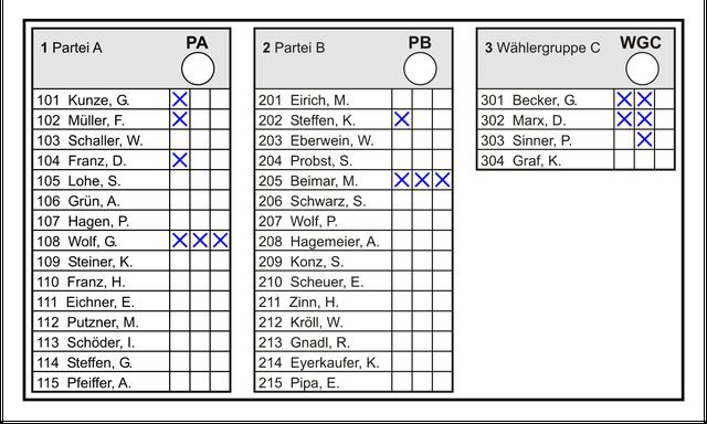 Kumulieren: Definition, Etymologie und Anwendungsbeispiele Kumulieren: Definition, Etymologie und Anwendungsbeispiele