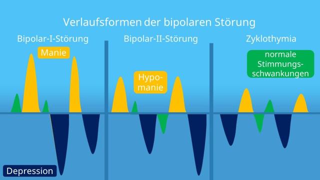 4. "Verlauf der bipolaren Störung: Unterschiede zwischen Bipolar-I und Bipolar-II" 4. "Verlauf der bipolaren Störung: Unterschiede zwischen Bipolar-I und Bipolar-II"