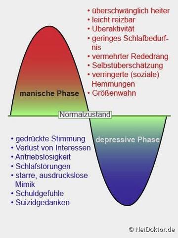 6. "Hilfe und Behandlungsmöglichkeiten bei einer Bipolaren Störung" 6. "Hilfe und Behandlungsmöglichkeiten bei einer Bipolaren Störung"