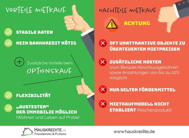 Mietkauf oder Immobilienkauf mit Baufinanzierung: Vor- und Nachteile im Vergleich Mietkauf oder Immobilienkauf mit Baufinanzierung: Vor- und Nachteile im Vergleich