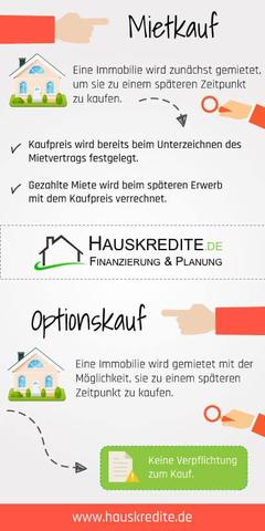 Was bedeutet Mietkauf? Vor- und Nachteile im Überblick Was bedeutet Mietkauf? Vor- und Nachteile im Überblick