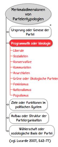 Nationalismus vs. Patriotismus: Eine Abgrenzung der Begriffe Nationalismus vs. Patriotismus: Eine Abgrenzung der Begriffe