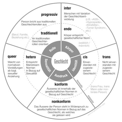 Nicht-binäres Geschlecht entschlüsseln: Ein umfassender Überblick über seine Bedeutungen Nicht-binäres Geschlecht entschlüsseln: Ein umfassender Überblick über seine Bedeutungen