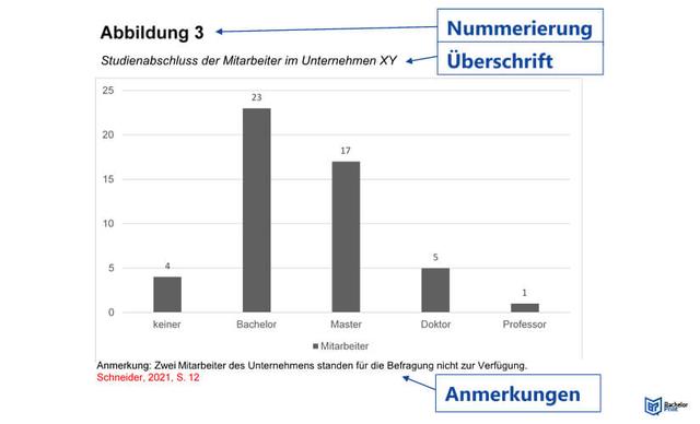 APA-Richtlinien für Abbildungs- und Tabellenverzeichnisse in wissenschaftlichen Texten APA-Richtlinien für Abbildungs- und Tabellenverzeichnisse in wissenschaftlichen Texten