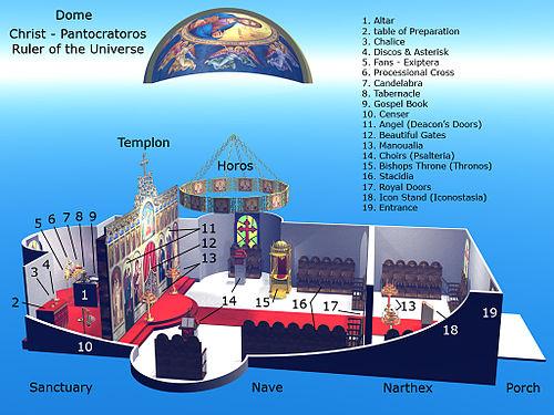 Unterschiede zwischen katholischer, orthodoxer und evangelischer Kirche Unterschiede zwischen katholischer, orthodoxer und evangelischer Kirche