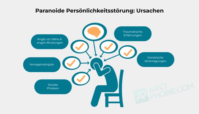 Auswirkungen einer paranoiden Persönlichkeitsstörung auf das Leben der Betroffenen