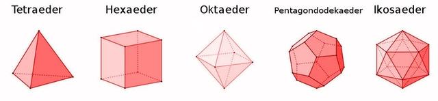 Die mathematische Bedeutung von "platonisch": Der Würfel als platonischer Körper Die mathematische Bedeutung von "platonisch": Der Würfel als platonischer Körper