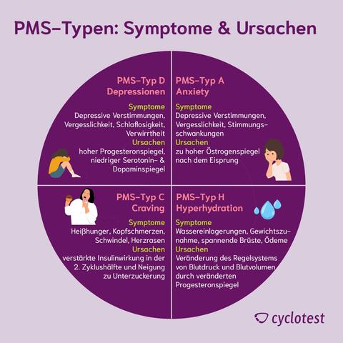 Was ist PMS? Ursachen, Symptome und mögliche Behandlungen erklärt Was ist PMS? Ursachen, Symptome und mögliche Behandlungen erklärt