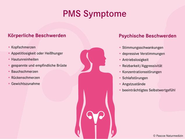 PMS: Symptome, Häufigkeit und Verlauf der Beschwerden PMS: Symptome, Häufigkeit und Verlauf der Beschwerden