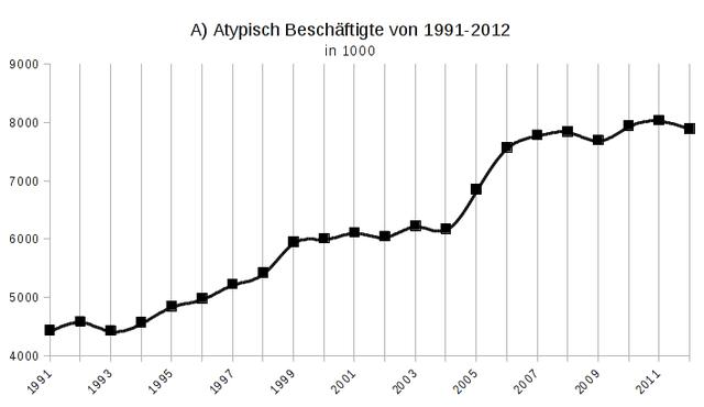 Leben in prekären Verhältnissen: Was bedeutet prekär?