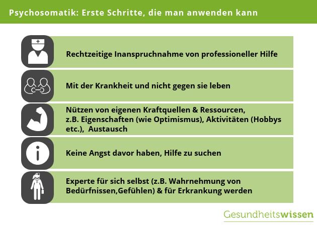 Psychosomatische Störungen: Wenn die Seele den Körper beeinflusst Psychosomatische Störungen: Wenn die Seele den Körper beeinflusst