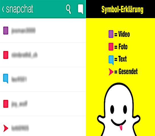 Bedeutung von Bedeutung von