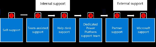 Die Rolle des Supports in Unternehmen und Organisationen Die Rolle des Supports in Unternehmen und Organisationen