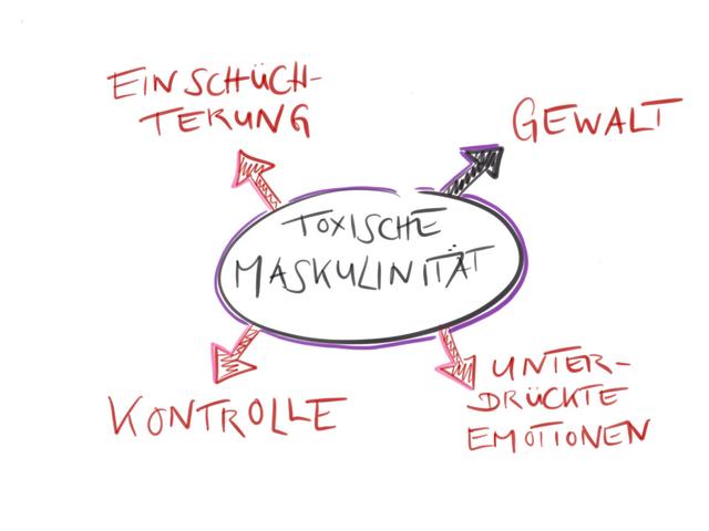 Toxische Männlichkeit: Aggressives Verhalten und Gewaltlegitimation Toxische Männlichkeit: Aggressives Verhalten und Gewaltlegitimation