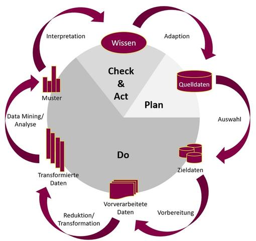 Der Begriff "validiert" im Kontext der Datenanalyse Der Begriff "validiert" im Kontext der Datenanalyse