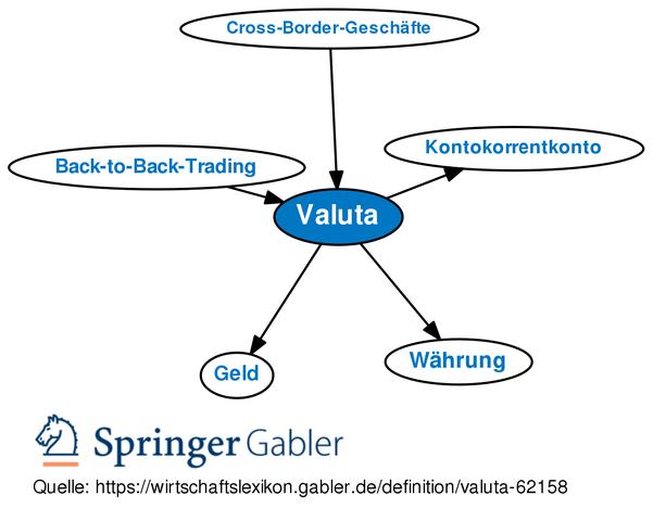 Was ist das Wertstellungsdatum und warum ist es wichtig? Was ist das Wertstellungsdatum und warum ist es wichtig?