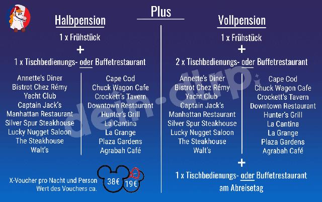Was Ist Der Unterschied Zwischen Halbpension Und Vollpension sieuthidonoithat.com
