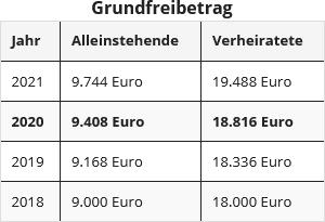 Rentenbesteuerung: Was bleibt nach Abzug der Steuern von einer Rente von 1.800 Euro? Rentenbesteuerung: Was bleibt nach Abzug der Steuern von einer Rente von 1.800 Euro?