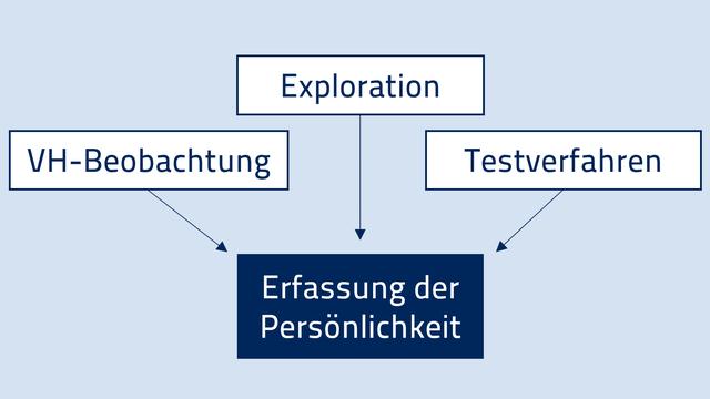 Faktoren, die das Fahrverhalten erheblich beeinträchtigen können