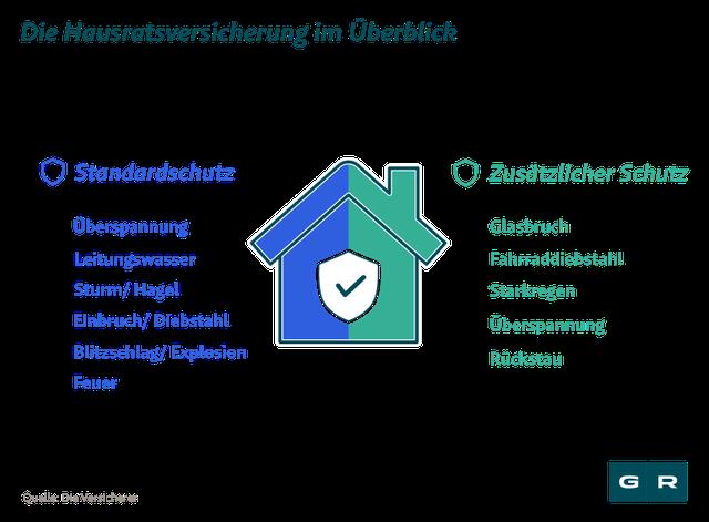 Was ist bei einem Einbruchdiebstahl versichert und was nicht? Was ist bei einem Einbruchdiebstahl versichert und was nicht?