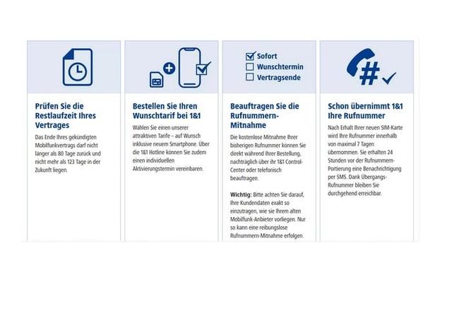 Was passiert am Tag der Portierung? Was passiert am Tag der Portierung?