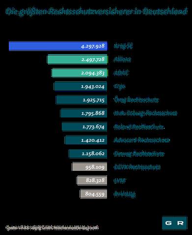 Rechtsschutzversicherung: Kostenübernahme bei verschiedenen Schadenfällen Rechtsschutzversicherung: Kostenübernahme bei verschiedenen Schadenfällen
