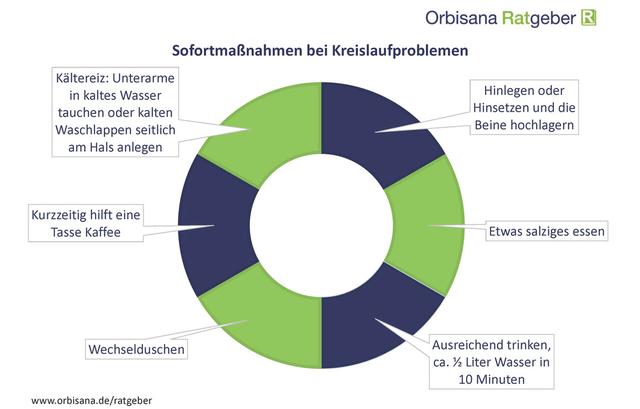 Gesunde Gewohnheiten für einen starken Kreislauf: Tipps zur Vorbeugung von Beschwerden Gesunde Gewohnheiten für einen starken Kreislauf: Tipps zur Vorbeugung von Beschwerden