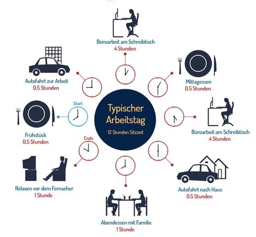 Ursachen und Lösungen für Kreislaufbeschwerden: Was wirklich hilft Ursachen und Lösungen für Kreislaufbeschwerden: Was wirklich hilft