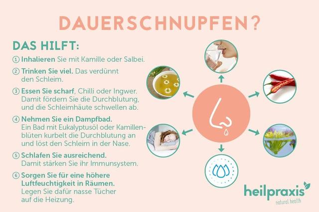 Schnupfen loswerden: Tipps zur Behandlung von anhaltender Nasenflussigkeit Schnupfen loswerden: Tipps zur Behandlung von anhaltender Nasenflussigkeit