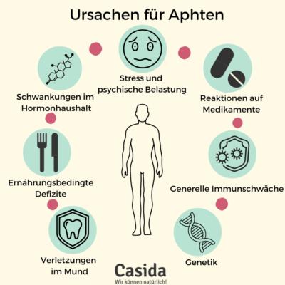 Natürliche Heilmittel gegen Aphten im Mund: Erfahren Sie, was wirklich hilft Natürliche Heilmittel gegen Aphten im Mund: Erfahren Sie, was wirklich hilft