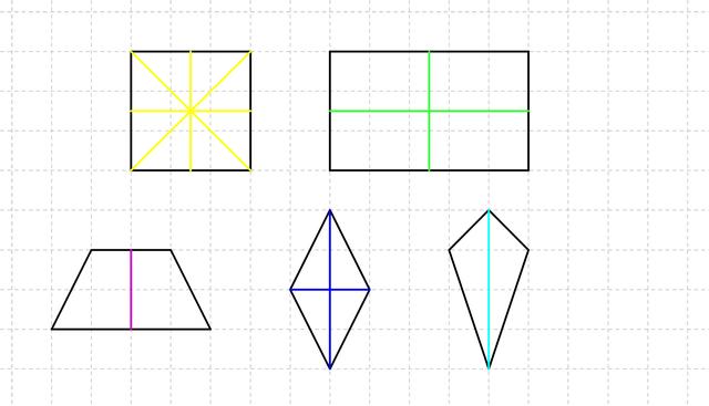 Symmetrieachsen bei geometrischen Figuren: Welche Symmetrieachsen haben Rechtecke, Quadrate und Dreiecke?