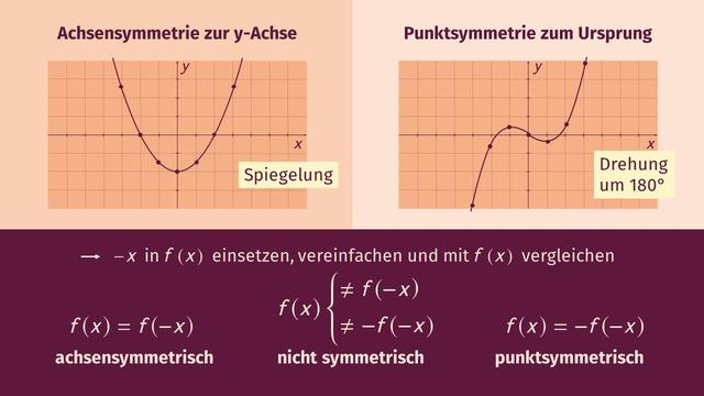 Unterschied zwischen Achsensymmetrie und Punktsymmetrie: Was ist der Unterschied zwischen den beiden Symmetrietypen?