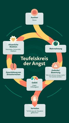 Agoraphobie: Ursachen, Symptome und Behandlungsmöglichkeiten