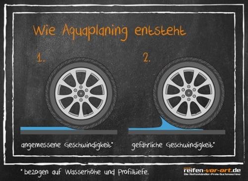 Tipps zum Verhalten bei Aquaplaning: So reagieren Autofahrer richtig