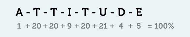 Die Bedeutung von "Attitude": Was steckt hinter dem Begriff? Die Bedeutung von "Attitude": Was steckt hinter dem Begriff?
